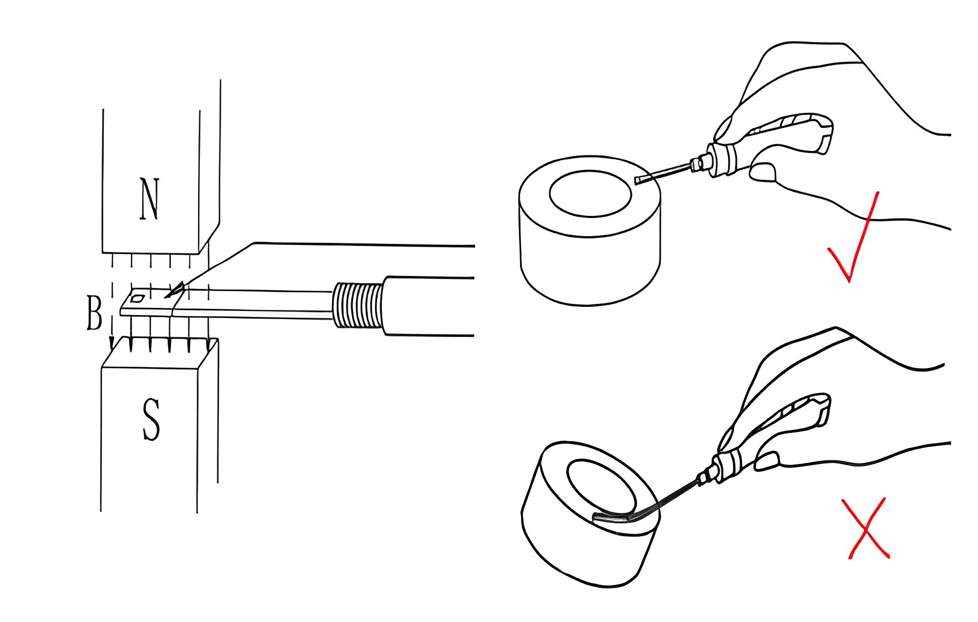 Illustration of measurement method of Gaussmeter