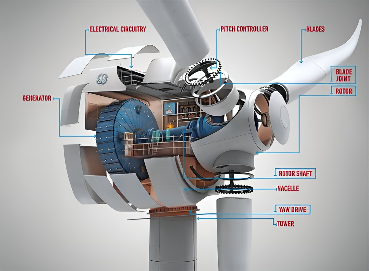 Internal structure of wind turbine