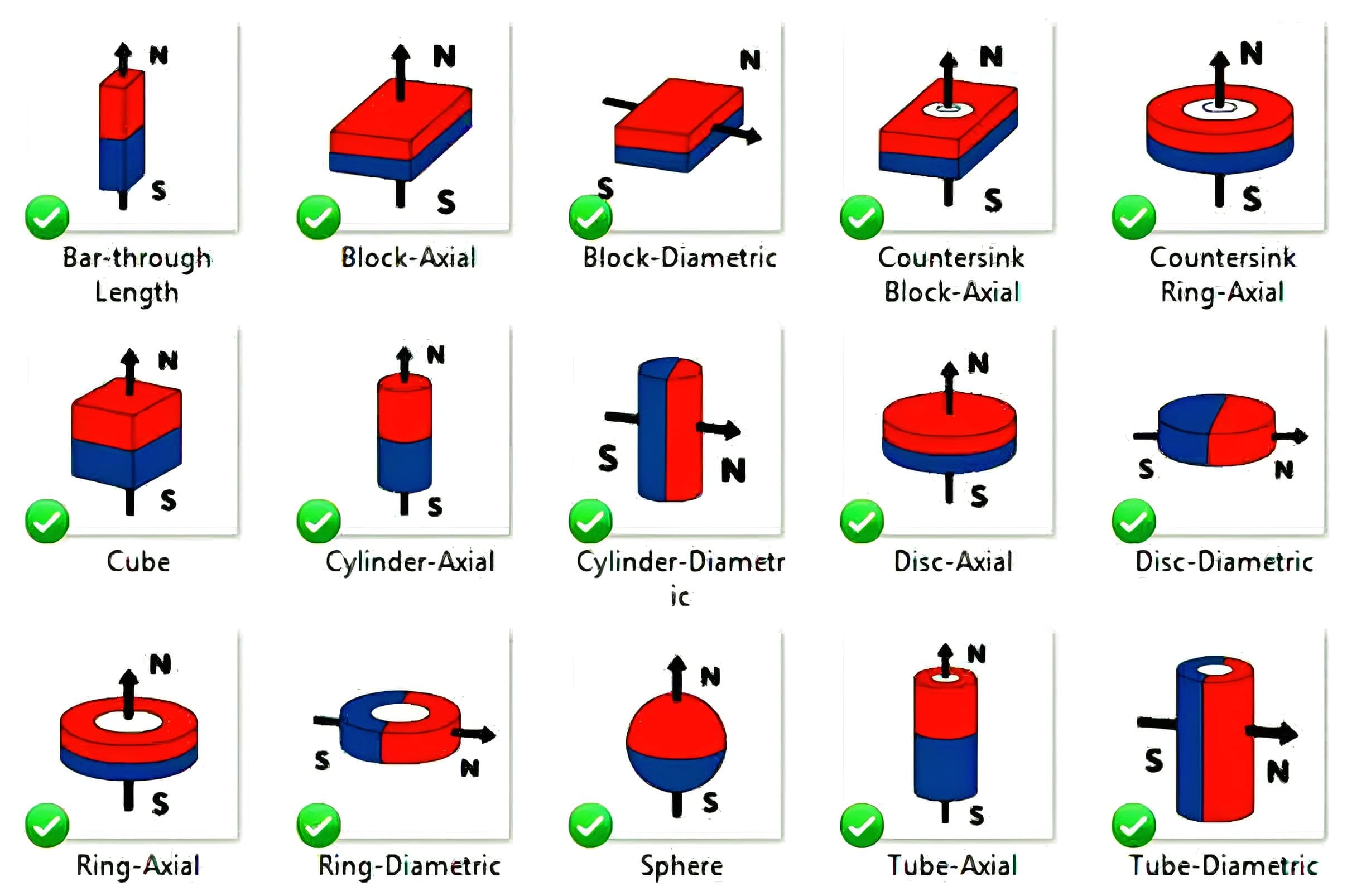 axial round ndfeb magnet